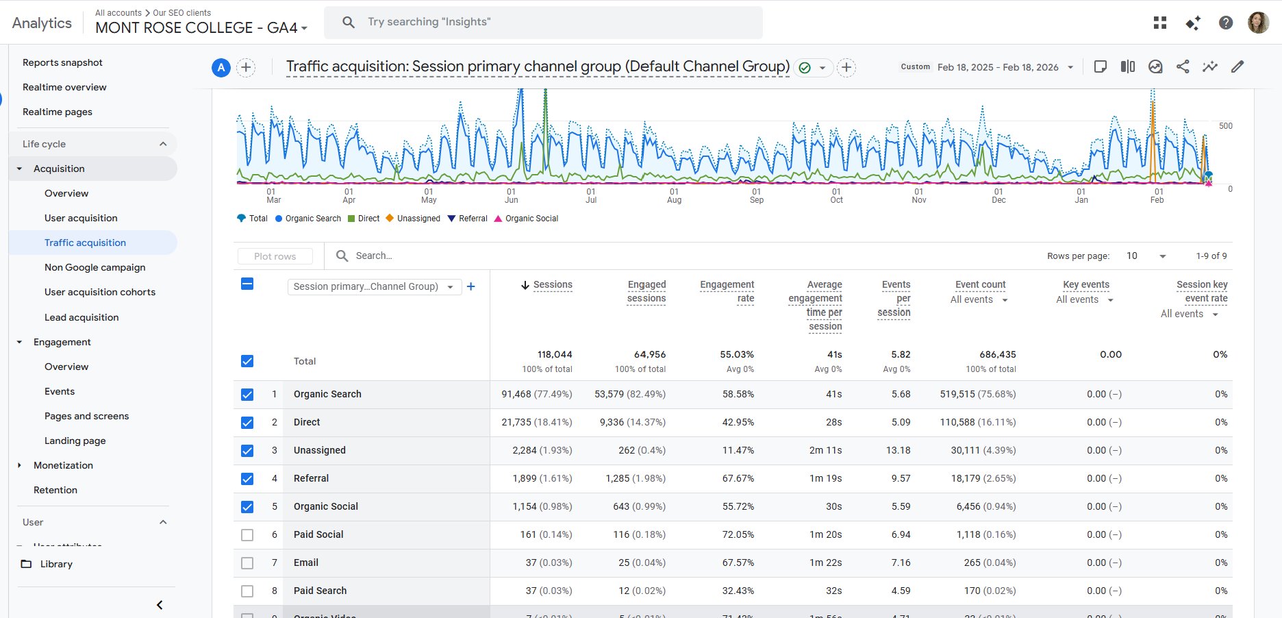 GA4 Traffic Acquisition - Larger View